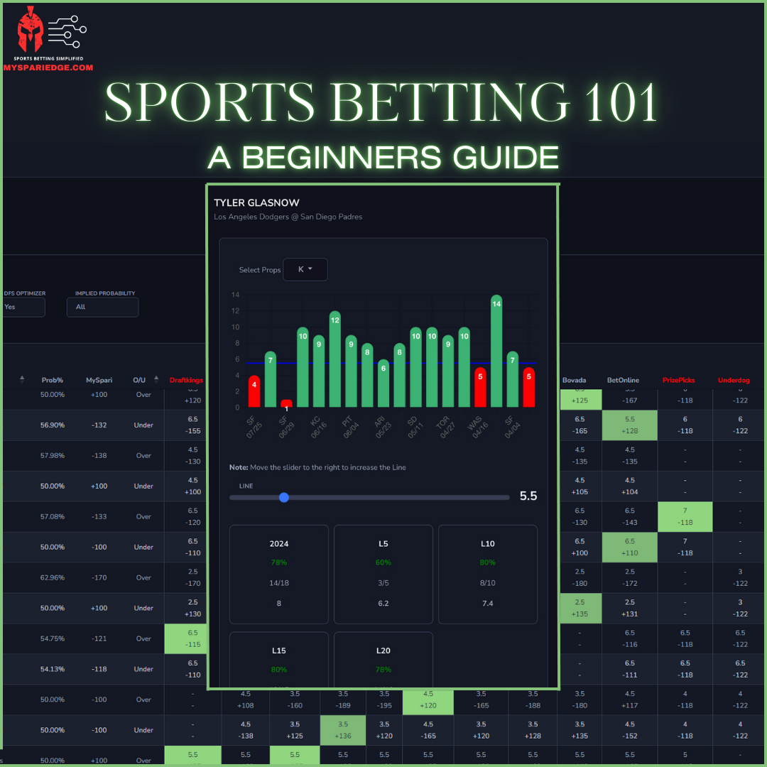 Sports Betting 101